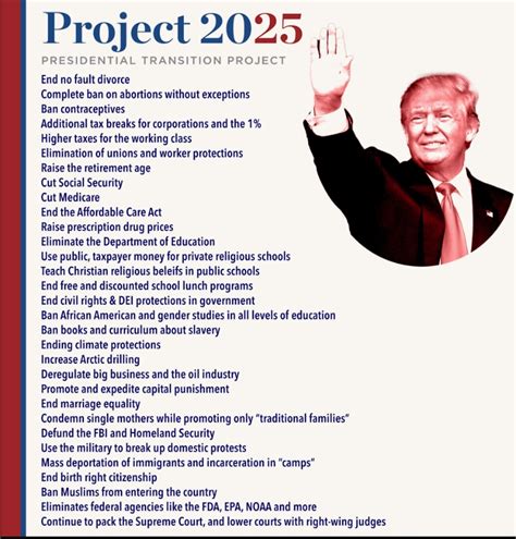 2025|A Guide to Project 2025